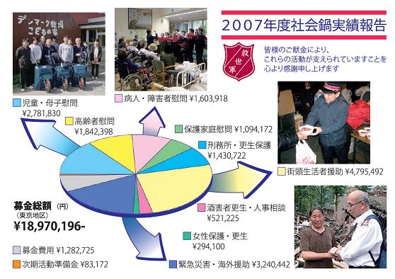 2007年度実績報告